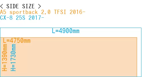 #A5 sportback 2.0 TFSI 2016- + CX-8 25S 2017-